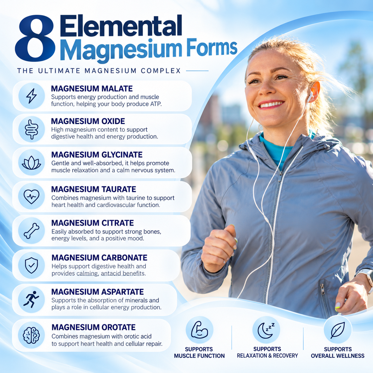 Magnesium Complex: 500mg Elemental Magnesium, 90 Capsules, 8 Forms